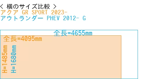 #アクア GR SPORT 2023- + アウトランダー PHEV 2012- G